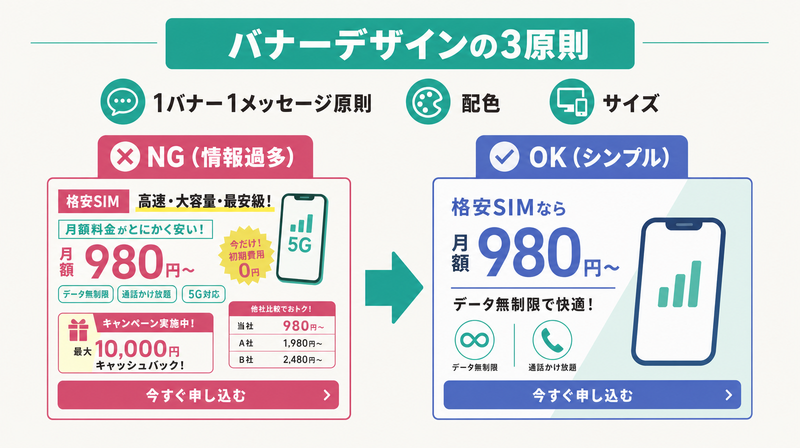 バナーデザイン3原則とNG/OK比較図