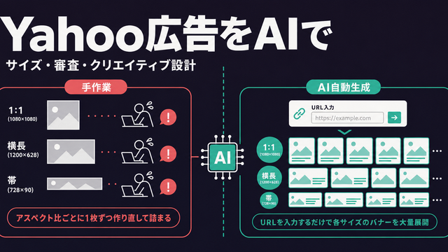 手作業のサイズ展開とAI自動生成を対比しYDAバナーが大量展開される様子を示すストラクチャー型サムネイル