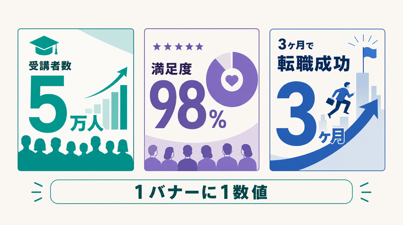 数字・実績訴求バナーのデザイン比較例