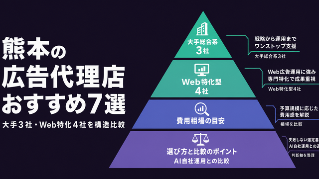 熊本の広告代理店7社を構造比較したサムネイル