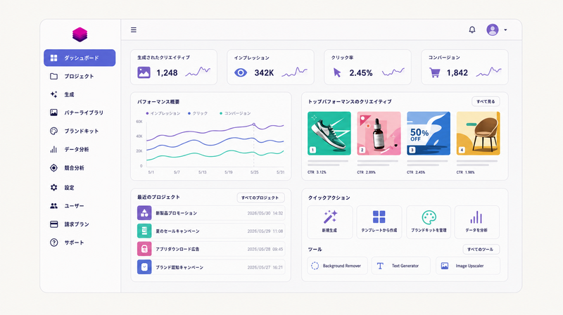 AdCreative.aiの日英混在インターフェースのイメージ図