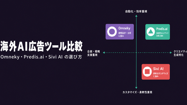 海外AI広告ツール比較 Omneky Predis.ai Sivi AIの選び方