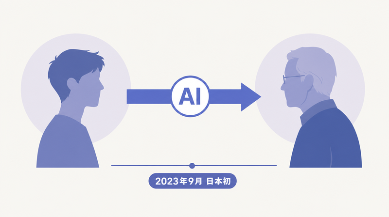 AIで現在と約30年後を同一人物として表現したCM手法の概念図