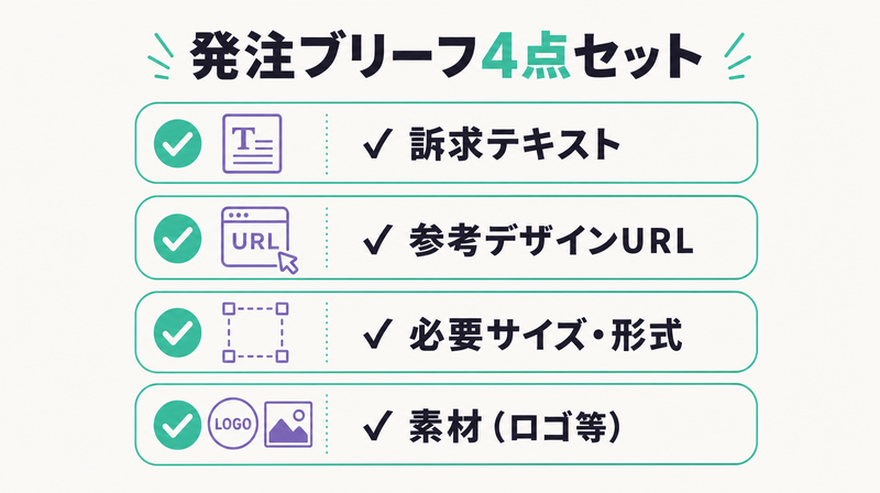 バナー制作発注時に必要な4要素(訴求テキスト・参考URL・サイズ・素材)のチェックリスト図解