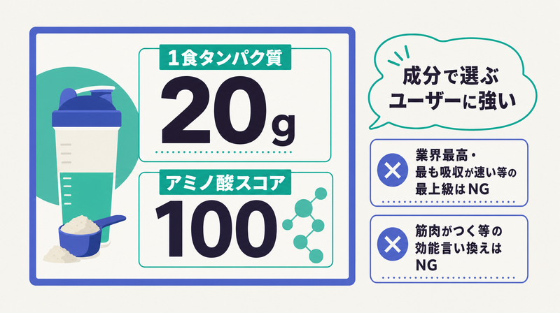 タンパク質量など成分の事実を前面に出す成分・含有量訴求型のバナー例