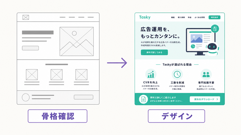 LPデザイン制作のワイヤーフレームからカラー完成までのプロセス図