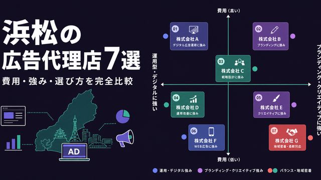 浜松の広告代理店おすすめ7選を比較したサムネイル。費用・強み・対応媒体を一覧表示