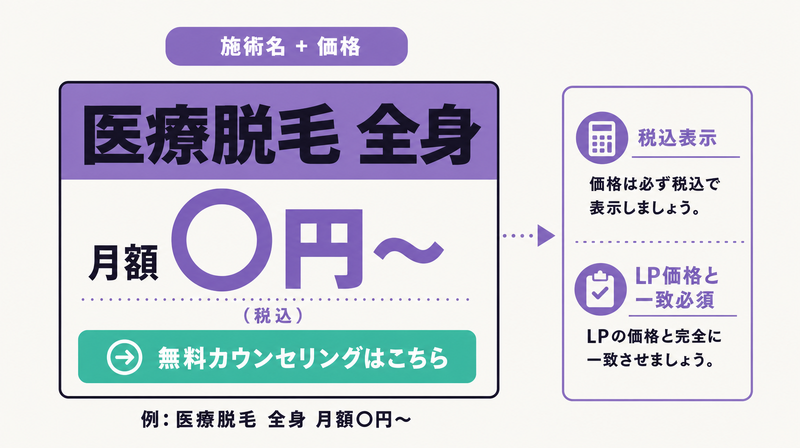 美容クリニックの施術名＋価格訴求バナー構成例と注意点