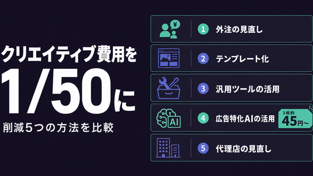 広告クリエイティブ費用削減の5つの方法を比較した構造サムネイル