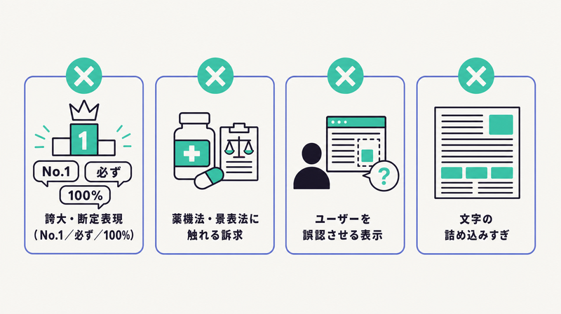 誇大表現・薬機法景表法違反・誤認表示・文字詰め込みというYDA審査落ちしやすい4要素の図