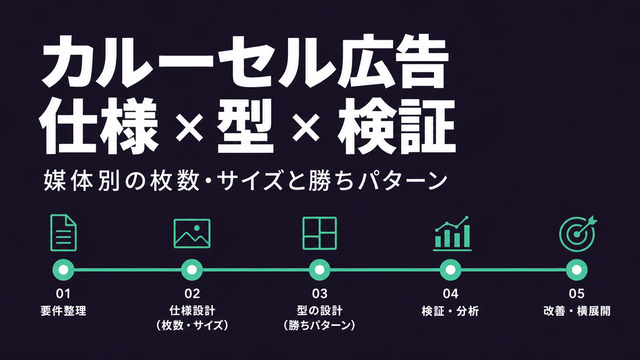 カルーセル広告とは？媒体別の仕様・作り方・勝ちパターンを実践解説【2026年版】