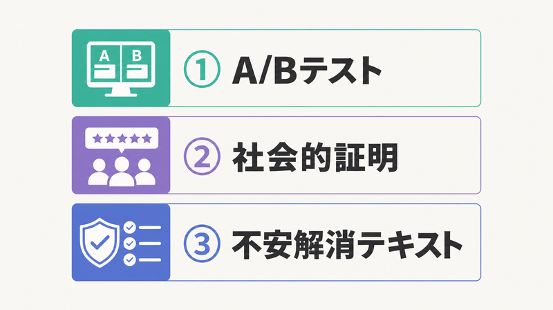 CVRを上げる3つのコツを示す図