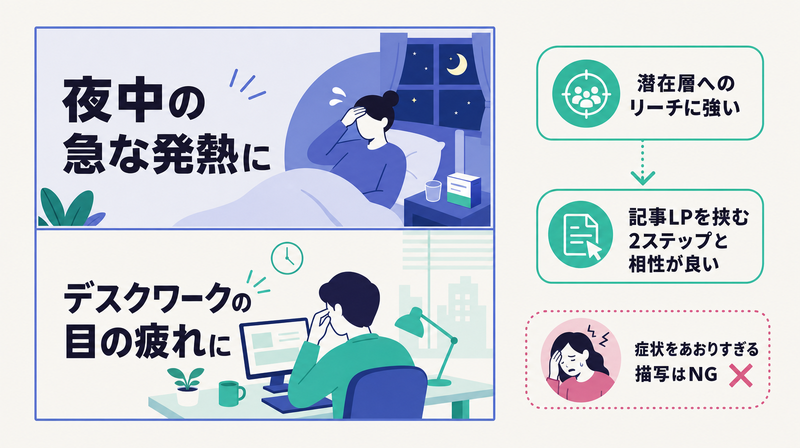 使う場面を描いて共感を作る症状・シーン訴求型のバナー例