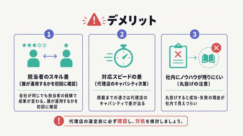 担当者のスキル差・対応スピードの差・社内にノウハウが残りにくいという代理店に任せる3つのデメリットと対処を示す注意図