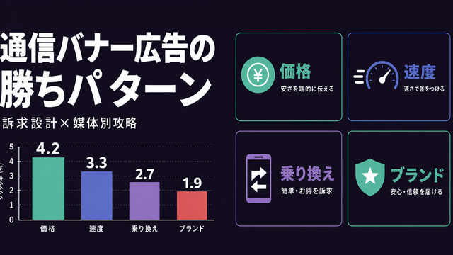 通信バナー広告の4訴求パターンを構造化したガイドのサムネイル