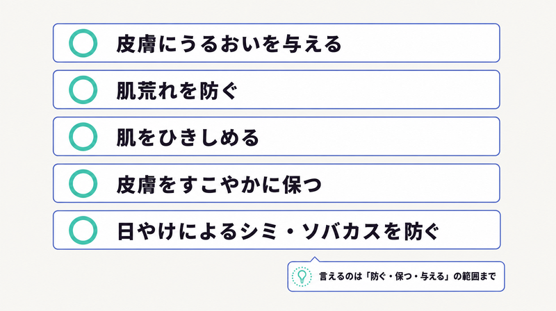 化粧品スキンケアで言える効能効果の範囲を並べたリスト図