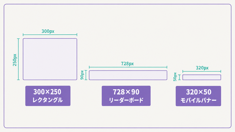 GDN推奨バナーサイズ3種(300×250/728×90/320×50)の視覚的比較図