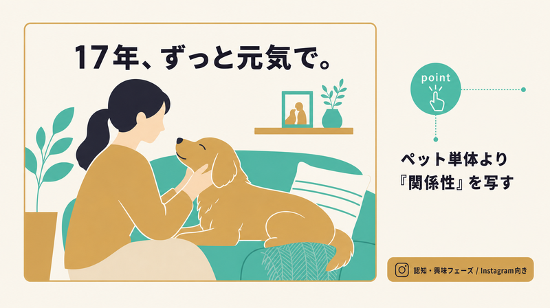 飼い主とのふれあいと絆のコピーを主役にした情緒愛情訴求型ペットバナーのお手本モックアップ