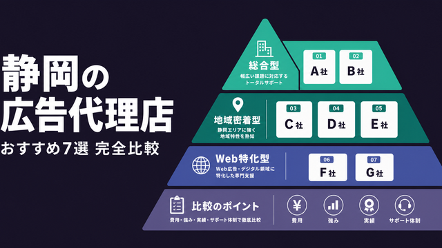 静岡の広告代理店7社を3タイプに分類した比較サムネイル