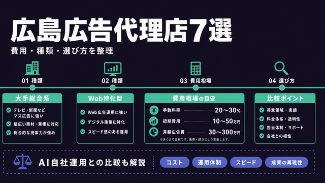 広島の広告代理店おすすめ7選 費用・種類・選び方の比較図解【2026年版】