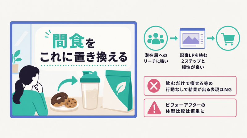 使う目的や悩みを描いて共感を作る目的・悩み訴求型のバナー例
