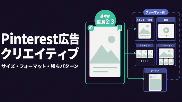 縦長2:3を軸にPinterest広告のフォーマットとサイズを構造的に整理したストラクチャー型サムネイル