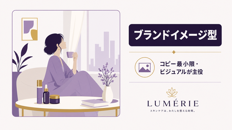 ブランドイメージ型化粧品バナー広告のビジュアル重視・コピー最小限の特徴図解