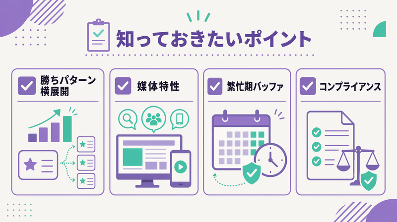 転職サービスの広告バナー運用で押さえるべき4つのポイントを示すチェックリスト図