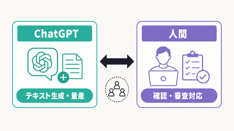 ChatGPTと人間の役割分担を示す対比図
