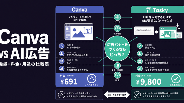CanvaとAI広告ツールの機能比較構造図サムネイル