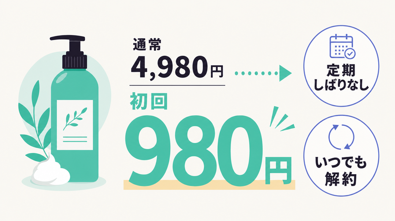 初回価格としばりなしを訴求する価格・トライアル型シャンプーバナーのイメージ