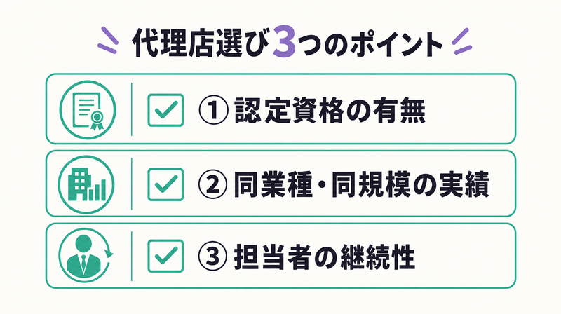 長崎広告代理店を選ぶ3つのポイント(認定資格・同業種実績・担当者継続性)のチェックリスト図