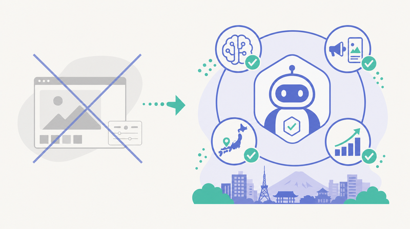 Taskyが画像生成ツールではなく広告を設計するAIエージェントである位置づけを示す図