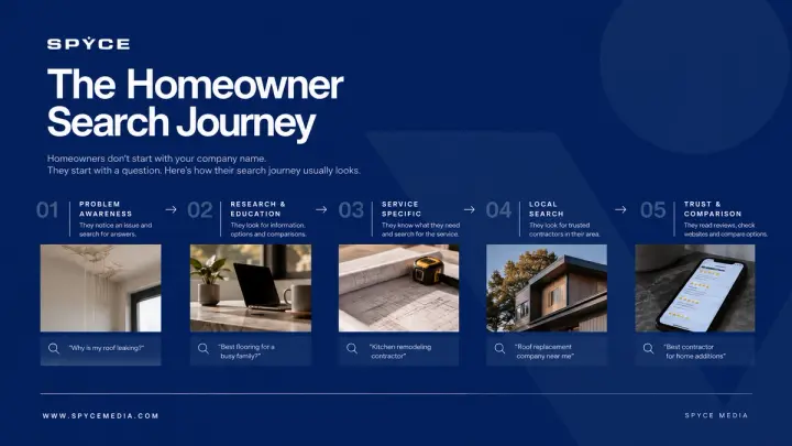 Home Services SEO