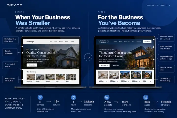 contractor website design