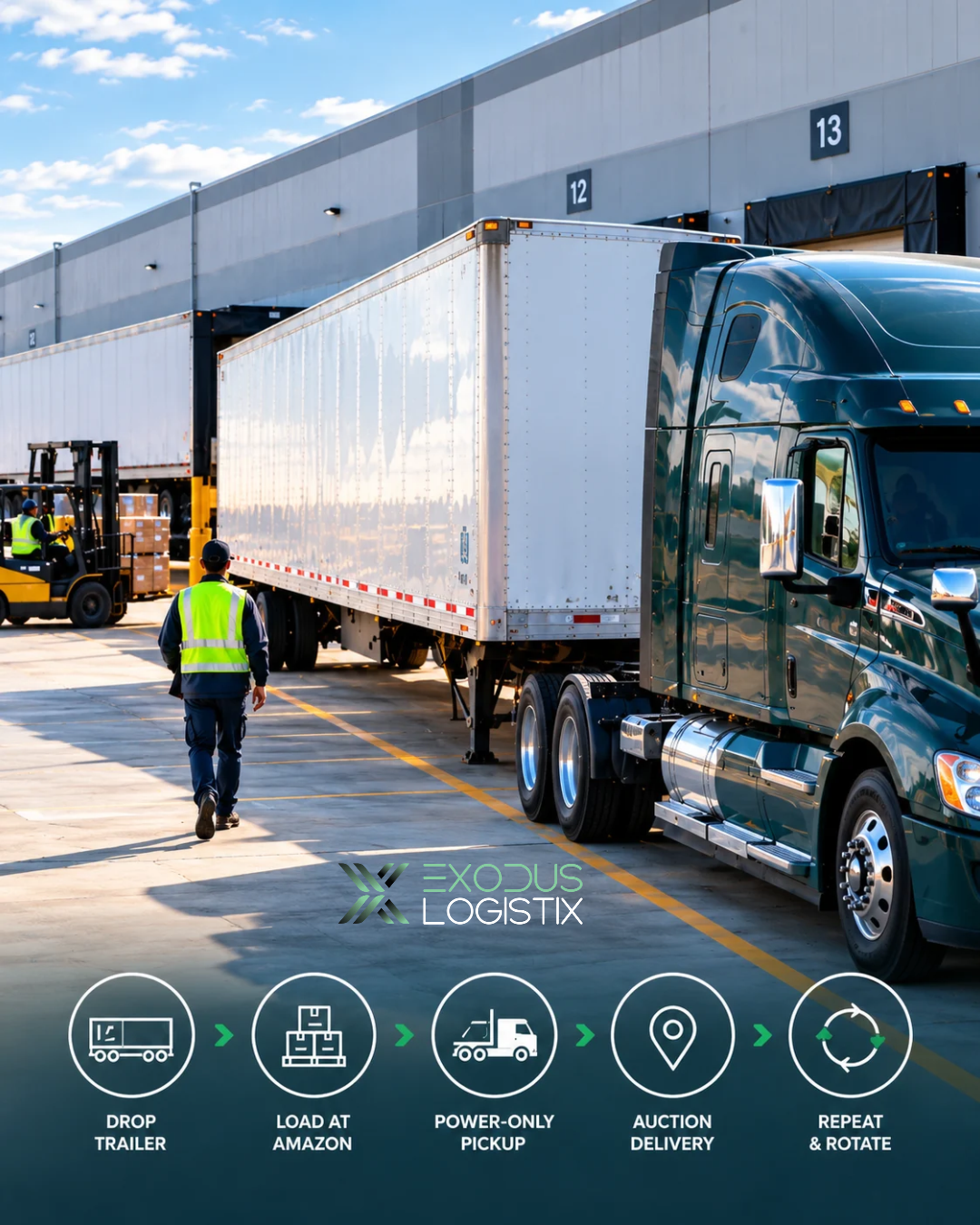 How Exodus Built a Drop Trailer Program for an Amazon Liquidation Operation