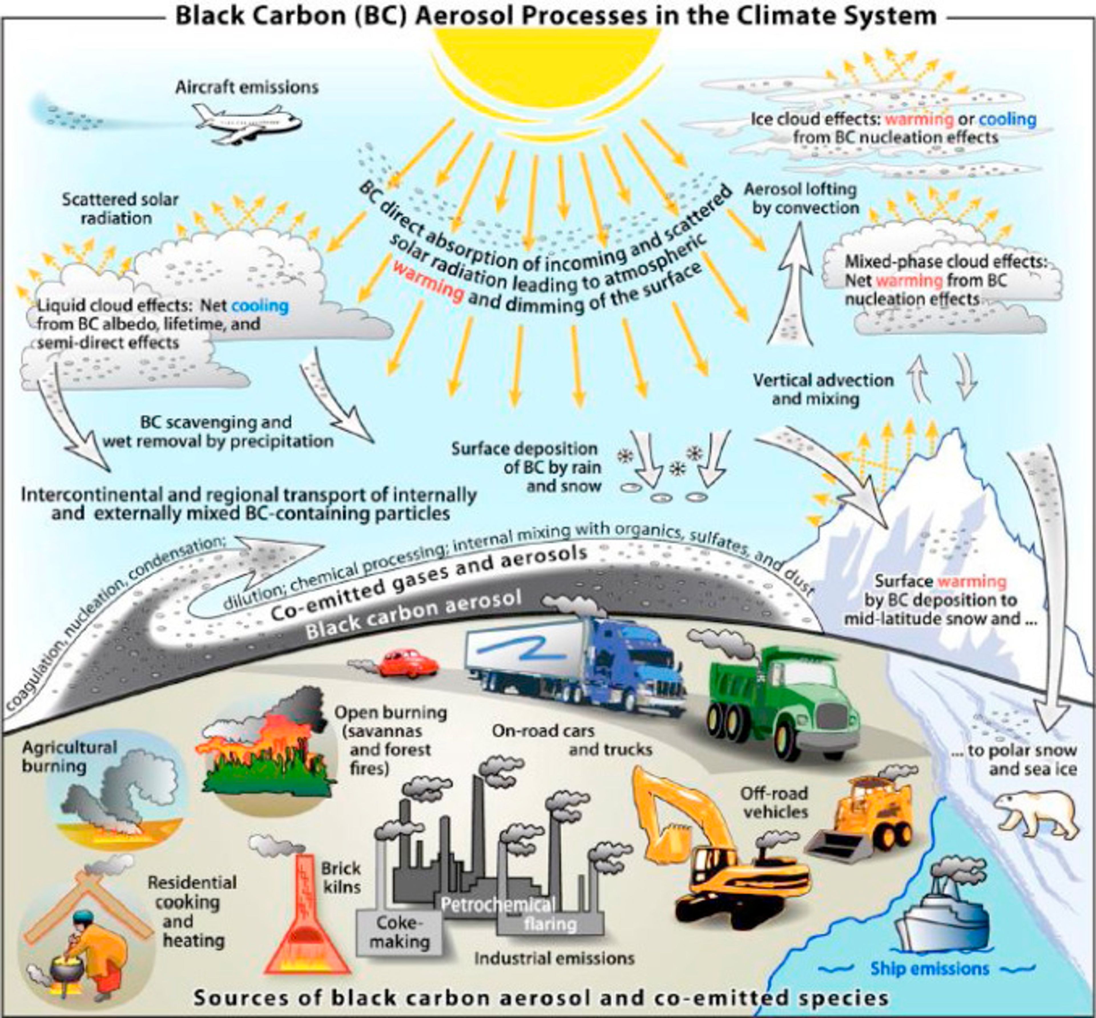 Cover Image for CAUSES OF CLIMATE CHANGE