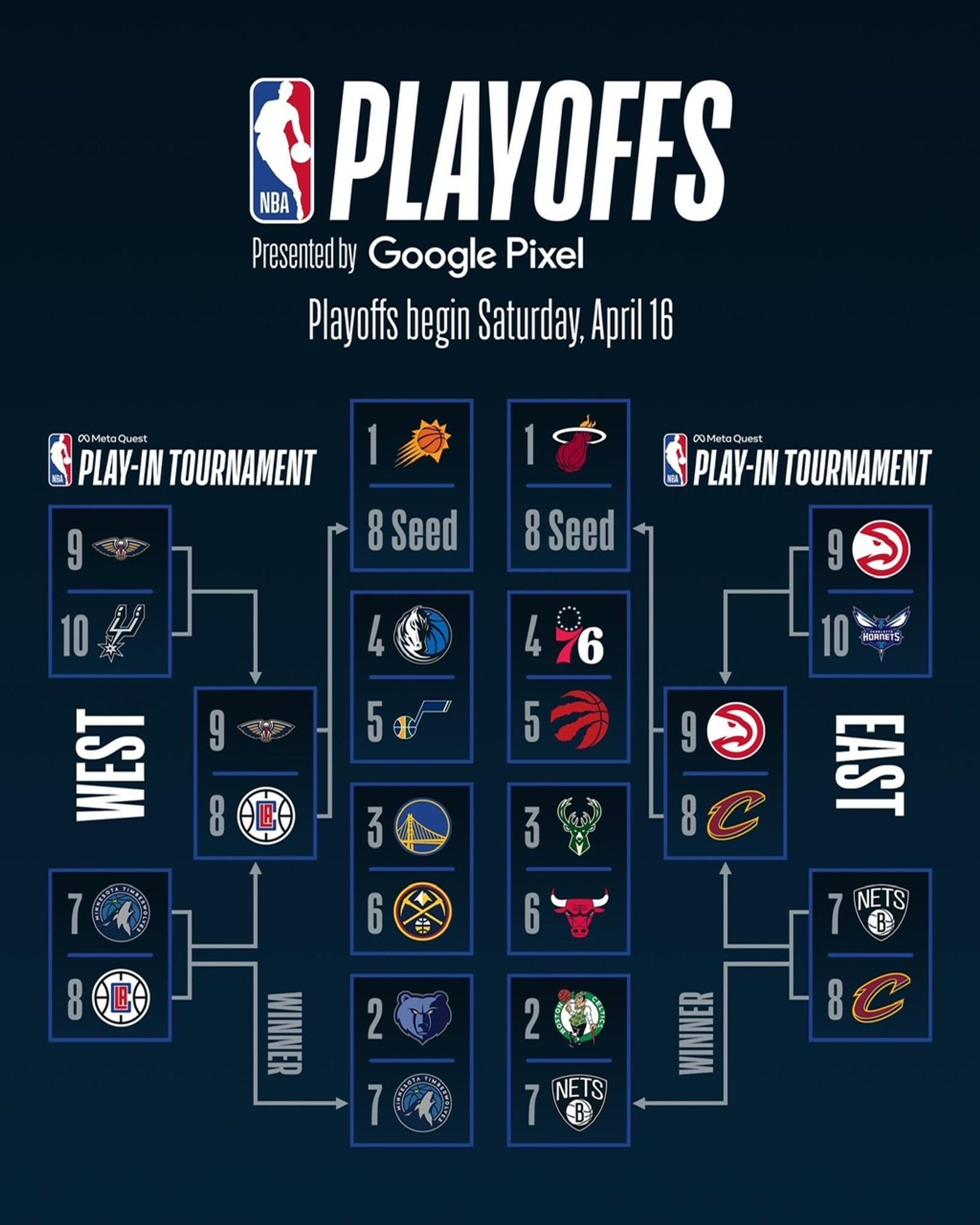 Cover Image for NBA Play-In Tournament: Brooklyn Net and Minnesota Timberwolves book their place in the Play-Offs.