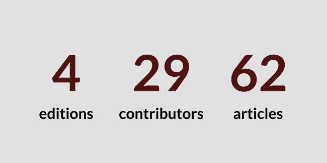 4 editions, 29 contributors, and 62 articles were published by the Priory Press team this year