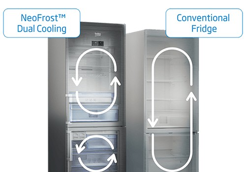 NeoFrost™ Dual Cooling Technology