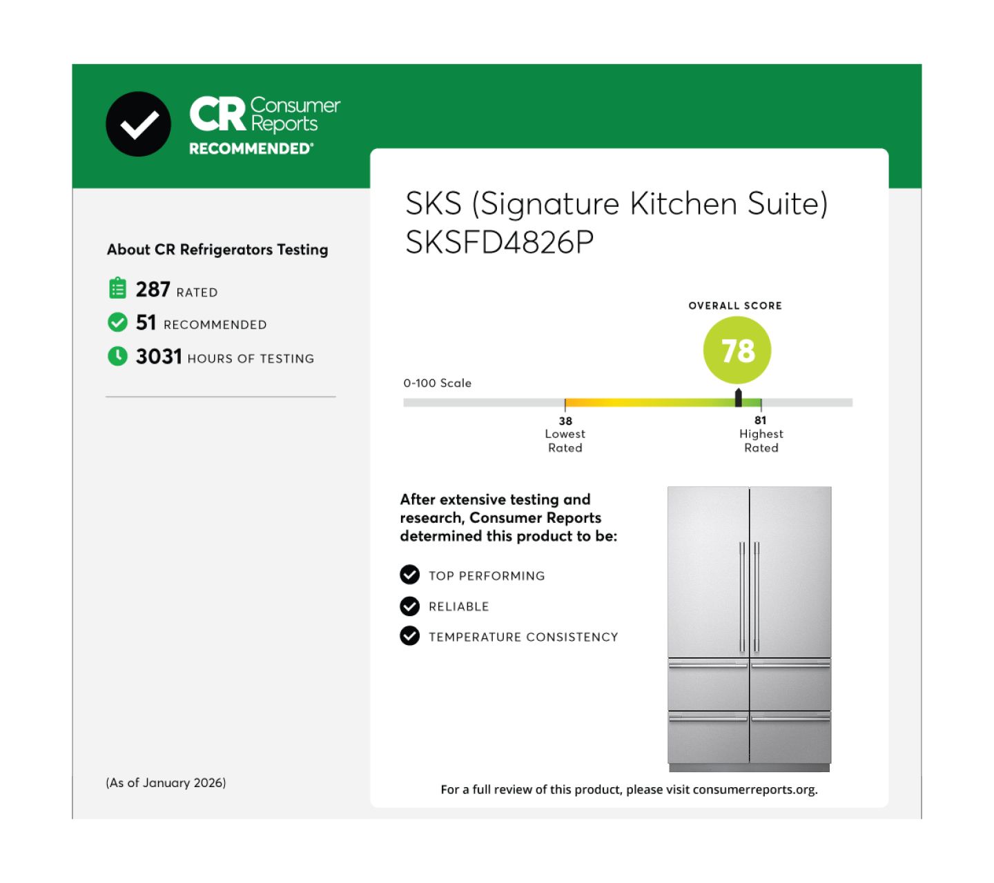 Consumer Reports