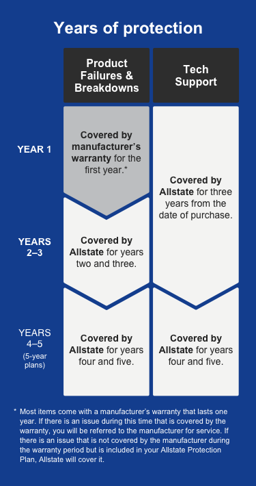 Protection Plan By Allstate AJ Madison   F5fd9ea4a5e12b193788c8360157ba0bf89a2576 375x710 