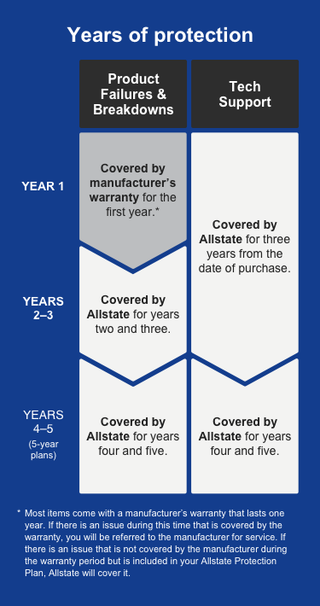protection-plan-by-allstate-aj-madison