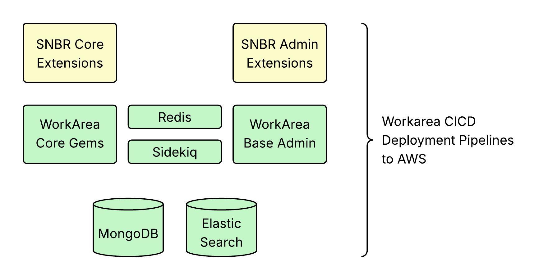 stacked component diagram - ipsum
