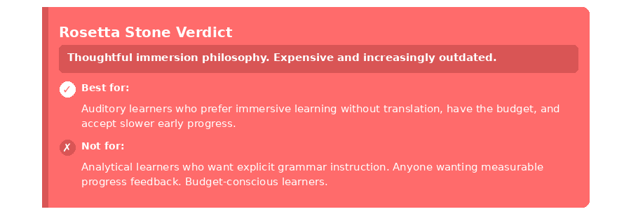 Rosetta Stone verdict: thoughtful immersion philosophy, expensive and increasingly outdated. Best for auditory learners with budget who prefer no-translation immersion. Not for analytical learners, those wanting measurable feedback, or budget-conscious learners.