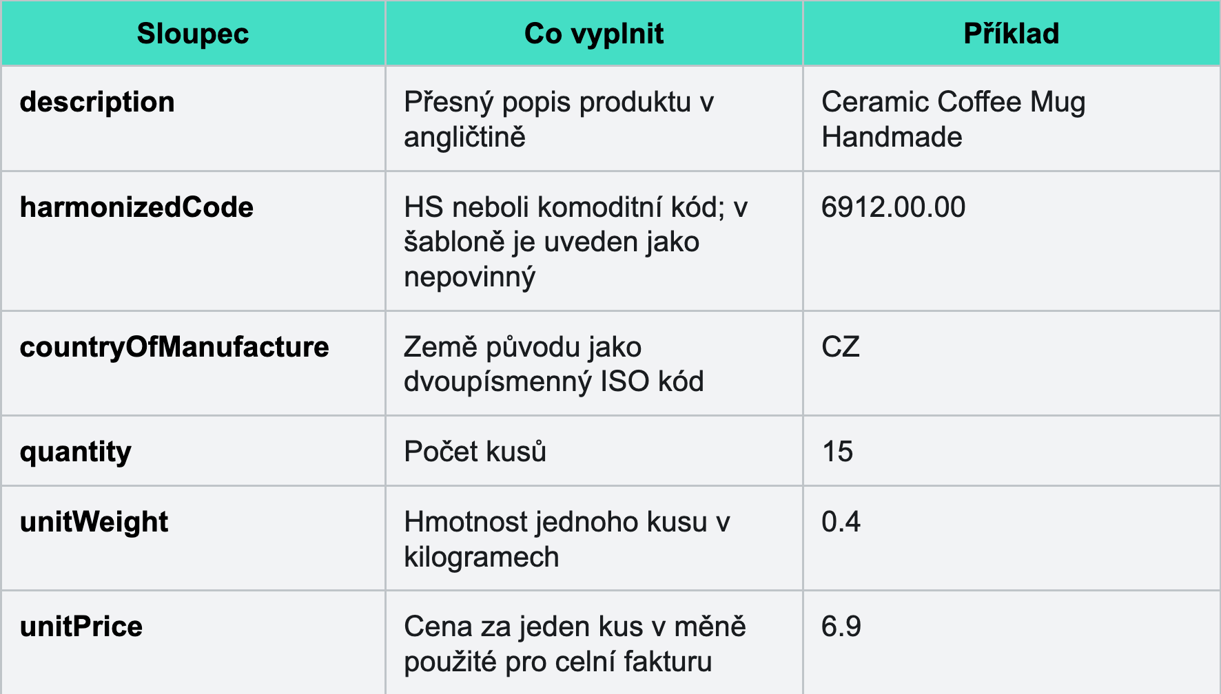 Jak hromadně nahrát položky celní faktury do Delivro pomocí CSV
