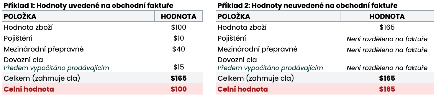 Příklad výpočtu celní hodnoty zásilky