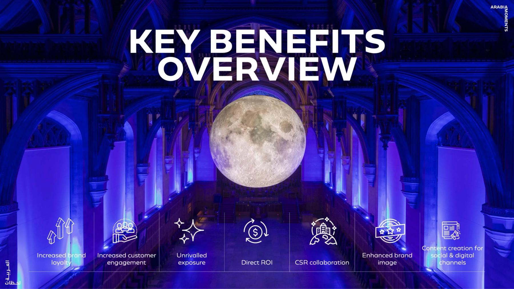 Partnership Proposal Deck for a Cultural Destination — 6