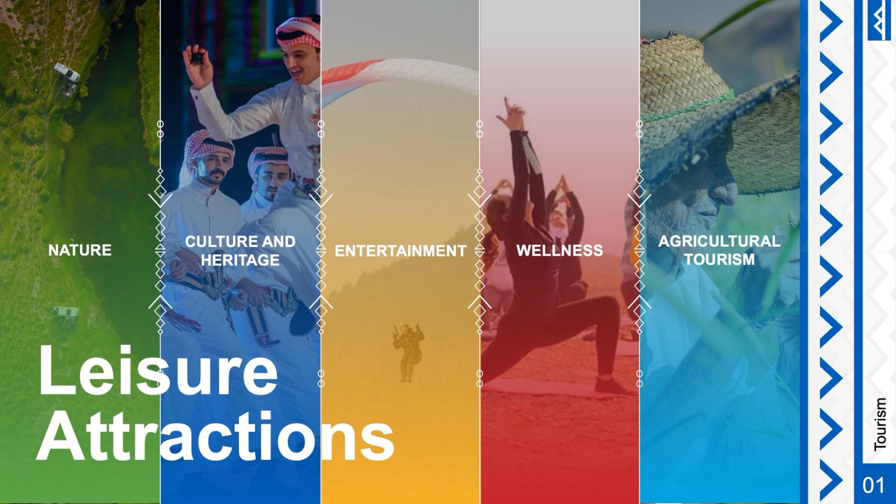 Investment Pitch Book for a Regional Tourism Authority — 8