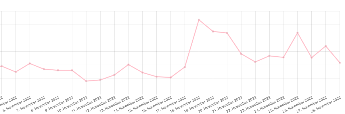 Grafik Black Friday